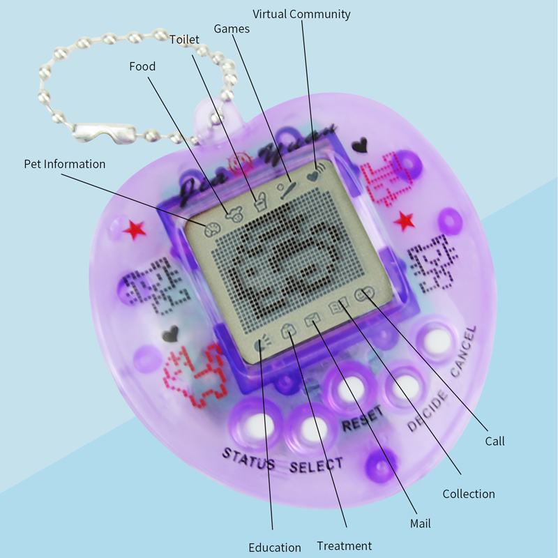 Sanal Evcil Hayvan Tamagotchi, - Tamagotchi Electronic Pet Virtual incelemesi ve fiyatı